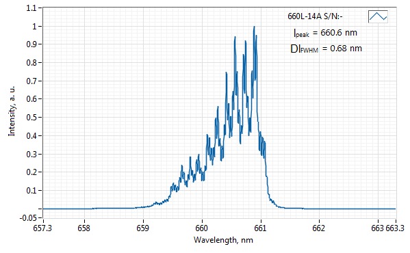 0660L-14A-NI-PT-NF 660nm MM Fiber Regular Spectrum Diode Laser